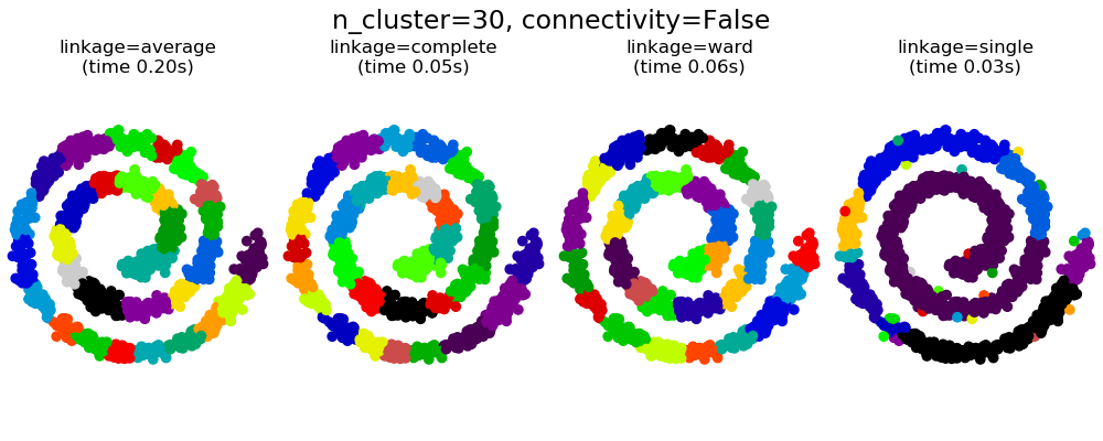 sphx_glr_plot_agglomerative_clustering_0011.png